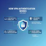 How VPN Authentication Works Explained