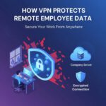 How VPN Protects Remote Employee Data